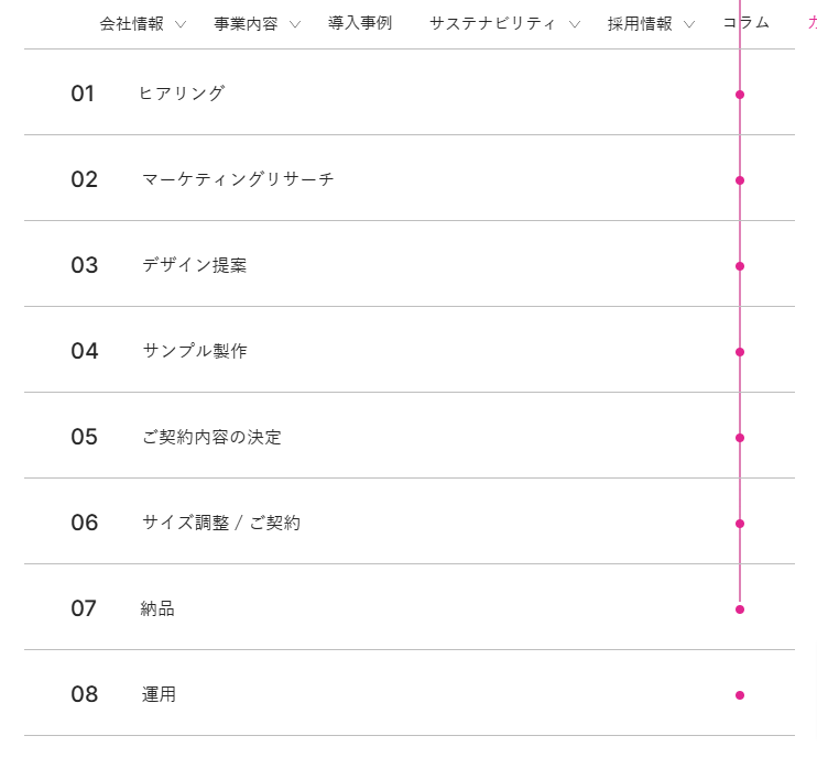 ユニフォームレンタルの流れ