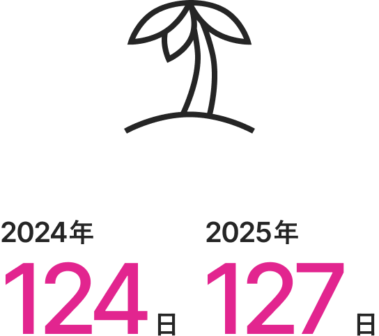 図：年間休日数